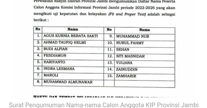DPRD Umumkan 15 Nama Calon Anggota KIP Provinsi Jambi Periode 2022-2026