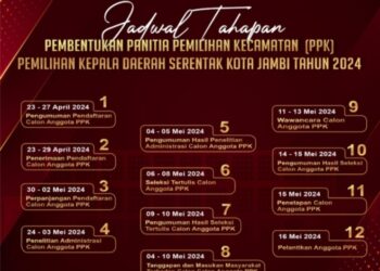 KPU Kota Jambi Rekrut Ulang Badan Adhoc Untuk Pilkada 2024