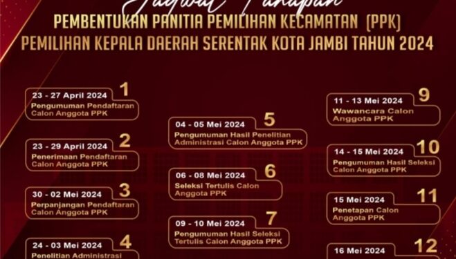 KPU Kota Jambi Rekrut Ulang Badan Adhoc Untuk Pilkada 2024