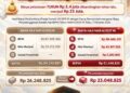 Kabar Baik Bagi Calon Tamu Allah, Biaya Haji 2027 Turun 3,4 Juta